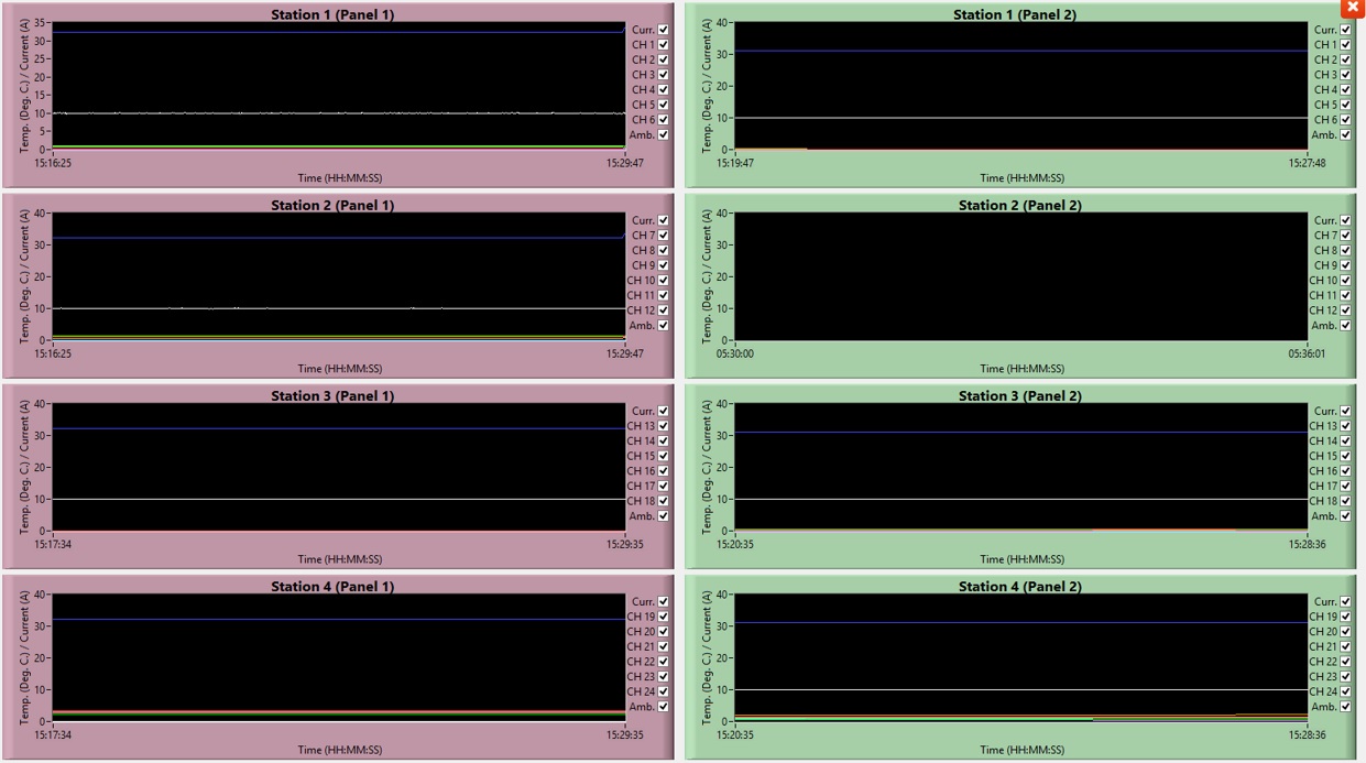 Central monitoring of Temperature from 2 equipment