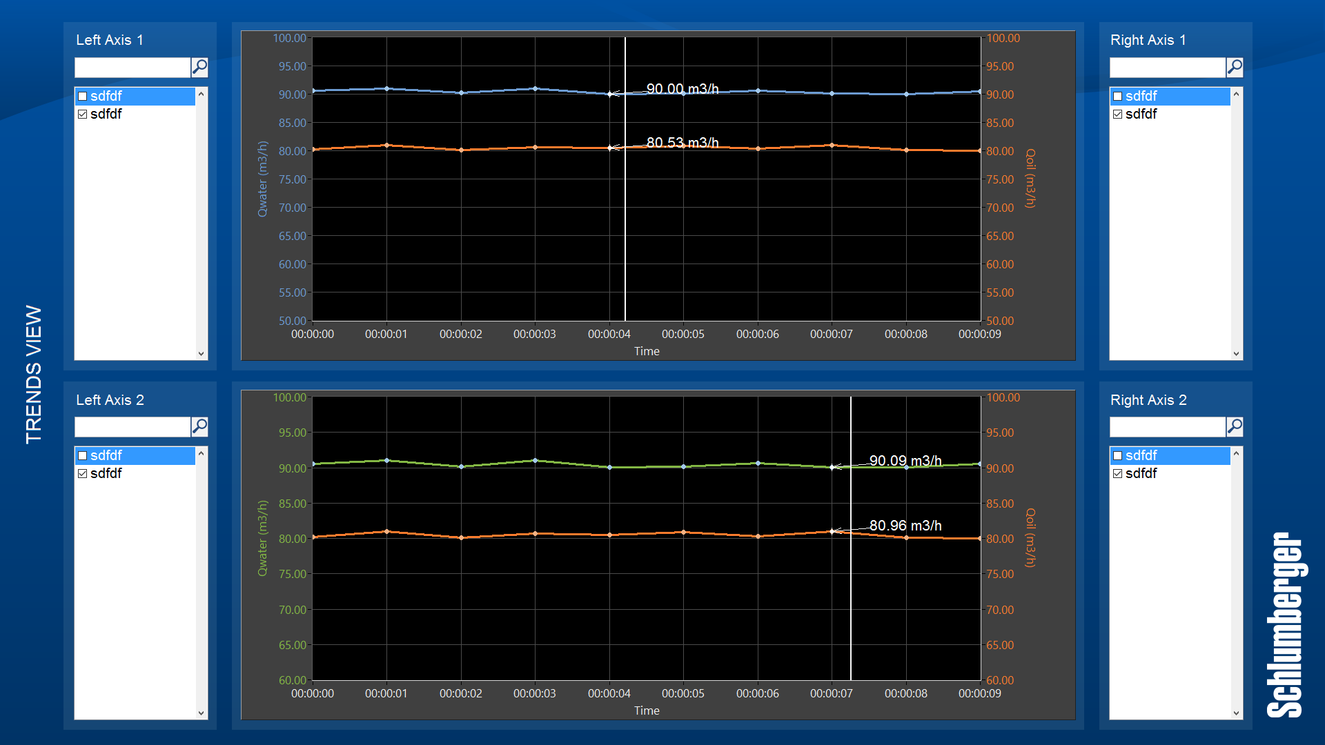 Charts View