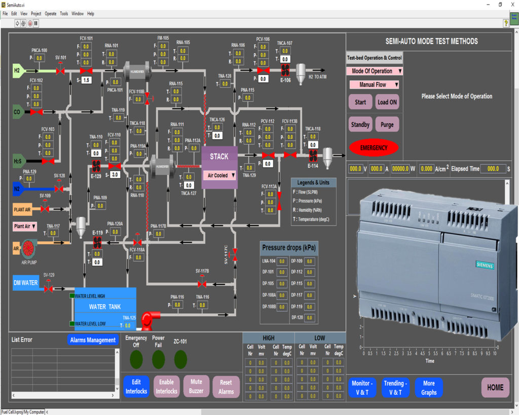 Проекты в labview