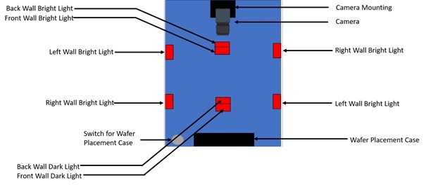 Fig 3: Isometric Front View of Lighting Sources